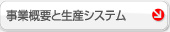 事業概要・保有技術