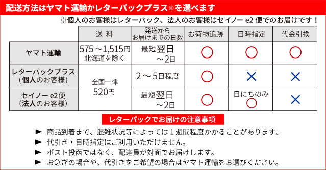 配送方法について