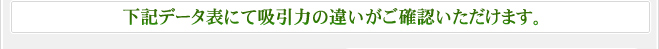 下記データ表にて吸引力の違いがご確認いただけます。