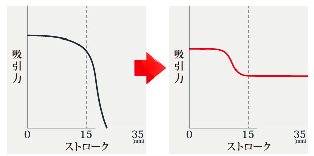 ストローク比較グラフ